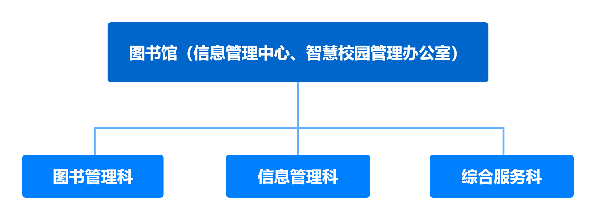 组织架构.png