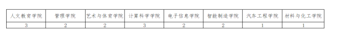 人数.png